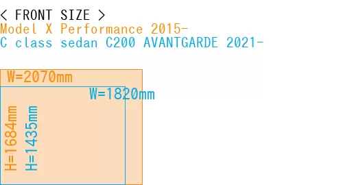 #Model X Performance 2015- + C class sedan C200 AVANTGARDE 2021-
